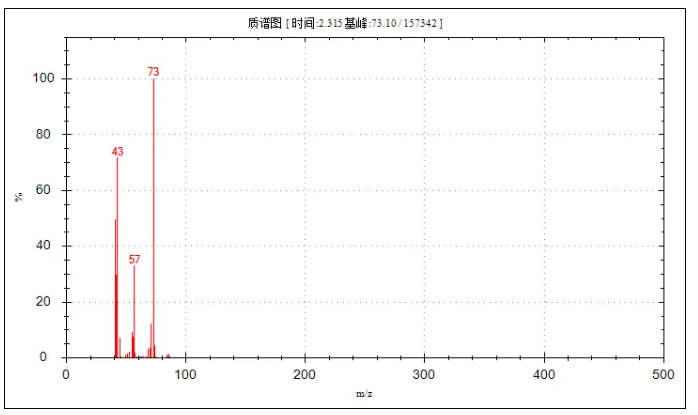 便捷式GC-MS儀器-安益譜Mate 11便攜式四極桿氣質聯(lián)用儀 快速檢測微量汽油中部分特征物質(圖9)