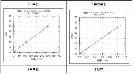 單四極桿氣相色譜質(zhì)譜聯(lián)用儀-安益譜7600關于土壤和沉積物 8種酰胺類農(nóng)藥的測定(圖5)