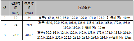 單四極桿氣相色譜質(zhì)譜聯(lián)用儀-安益譜7700氣質(zhì)聯(lián)用儀關(guān)于測定水質(zhì)苯胺類化合物(圖1)