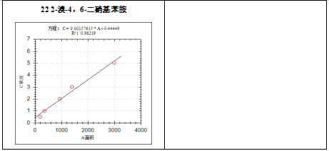 單四極桿氣相色譜質(zhì)譜聯(lián)用儀-安益譜7700氣質(zhì)聯(lián)用儀關(guān)于測定水質(zhì)苯胺類化合物(圖6)