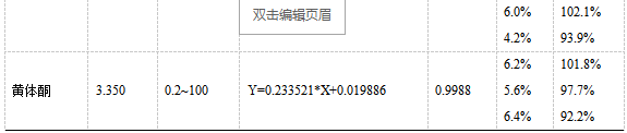 三重四極桿液相色譜質(zhì)譜聯(lián)用儀-TQ9100液相色譜串聯(lián)質(zhì)譜系統(tǒng)在人血清中激素檢測(cè)中的應(yīng)用(圖3)