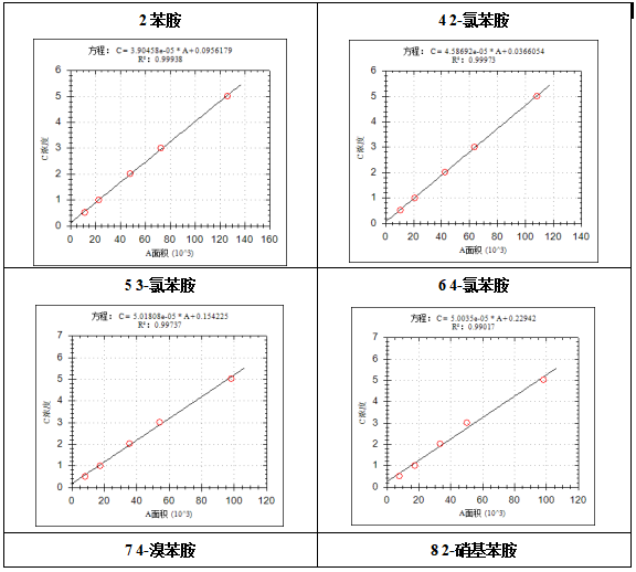 單四極桿氣相色譜質(zhì)譜聯(lián)用儀-7600 氣質(zhì)聯(lián)用儀在固定污染源廢氣中揮發(fā)性有機(jī)物檢測中的應(yīng)用(圖3)