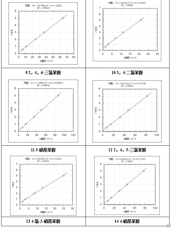 單四極桿氣相色譜質(zhì)譜聯(lián)用儀-7600 氣質(zhì)聯(lián)用儀在固定污染源廢氣中揮發(fā)性有機(jī)物檢測中的應(yīng)用(圖4)