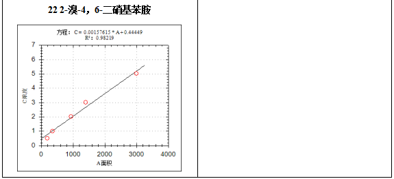 單四極桿氣相色譜質(zhì)譜聯(lián)用儀-7600 氣質(zhì)聯(lián)用儀在固定污染源廢氣中揮發(fā)性有機(jī)物檢測中的應(yīng)用(圖7)