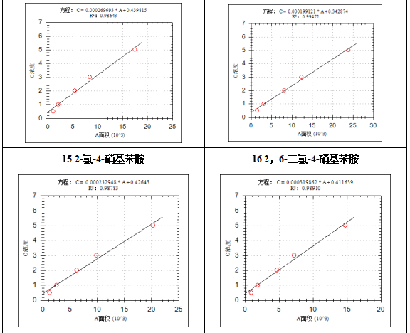 單四極桿氣相色譜質(zhì)譜聯(lián)用儀-7600 氣質(zhì)聯(lián)用儀在固定污染源廢氣中揮發(fā)性有機(jī)物檢測中的應(yīng)用(圖5)