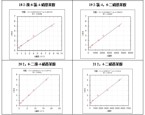單四極桿氣相色譜質(zhì)譜聯(lián)用儀-7600 氣質(zhì)聯(lián)用儀在固定污染源廢氣中揮發(fā)性有機(jī)物檢測中的應(yīng)用(圖6)