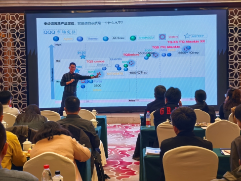 聚勢新疆,智領未來!安益譜質譜專家交流會精彩回顧(圖7) 聚勢新疆,智領未來!安益譜質譜專家交流會精彩回顧(圖7)